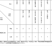 首次申请建筑装饰工程专项乙级资质就通过的操作方案是什么