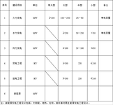 建筑装饰工程专项乙级资质的延续各项标准都满足肯定能通过吧