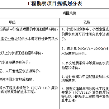 有人知道工程测量乙级资质的标准是什么