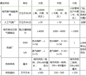 电子申报的建筑智能化专项乙级资质的材料在整理上有便捷的方法吗