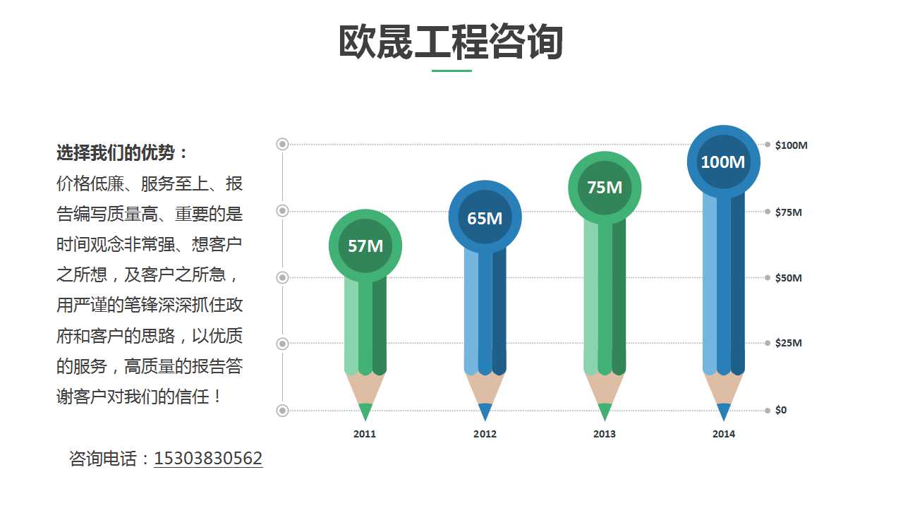 写报告公司推荐甘肃天水秦州-哪里有做稳评报告