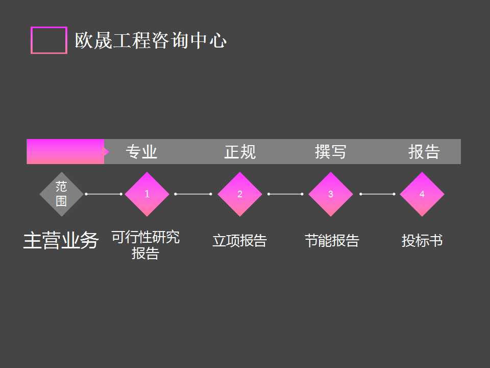 融安会写可行报告可以的公司-融安立项报告怎么写