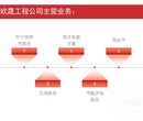 自贡标书制作公司-自贡本地标书制作图片