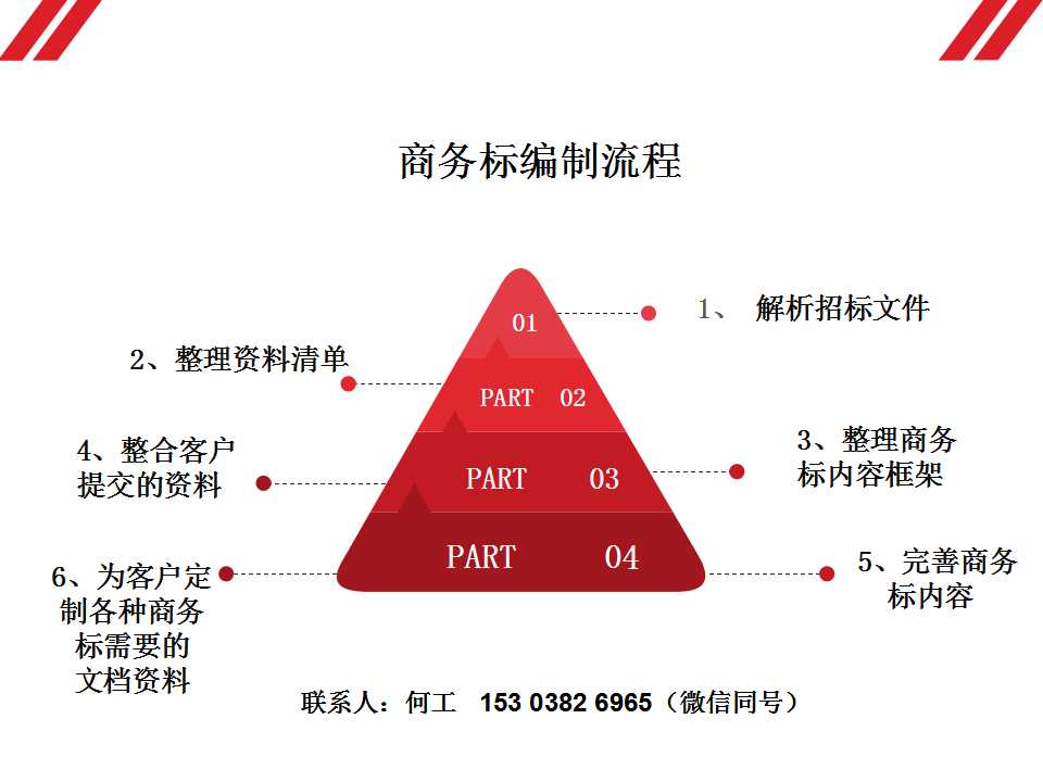 会同写标书好的公司-做一份工程标多少钱