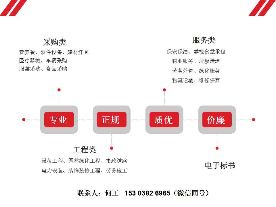 安福本地可以写投标书公司-安福投标书是怎么收费的