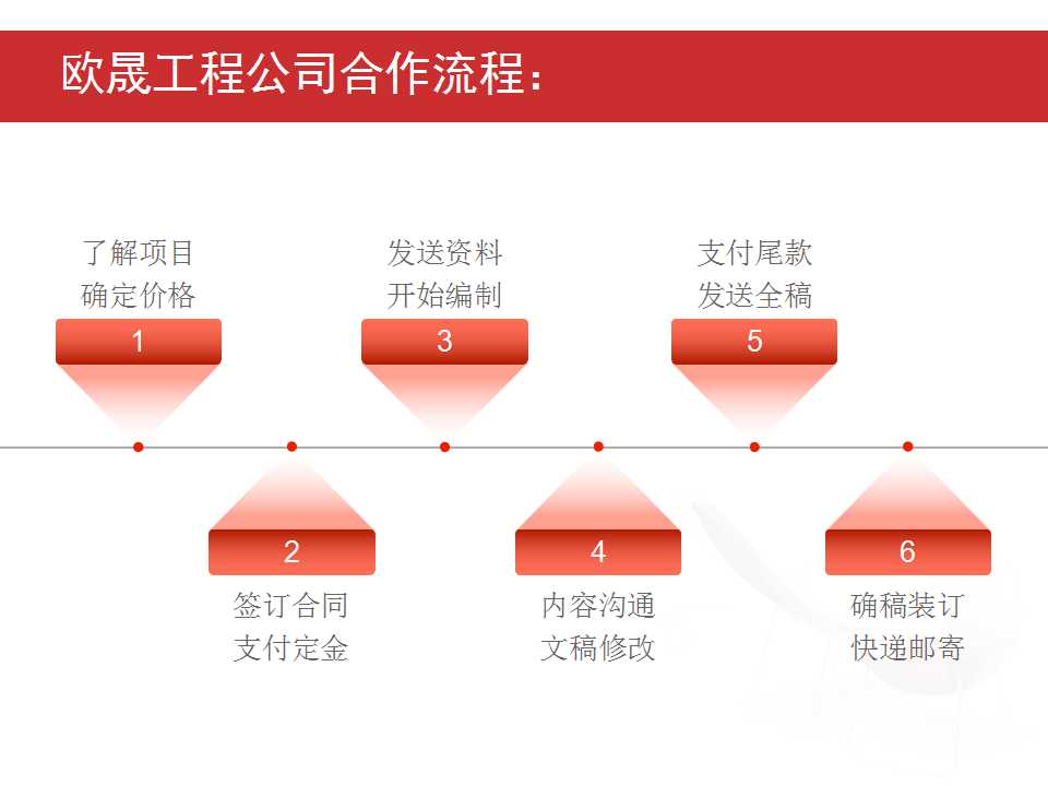 松江可以制作标书的正规公司-做标书