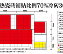 新疆地暖瓷砖、地暖瓷砖价格、暖工坊(推荐商家)