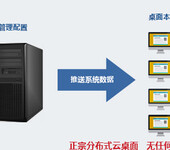 企业无盘系统