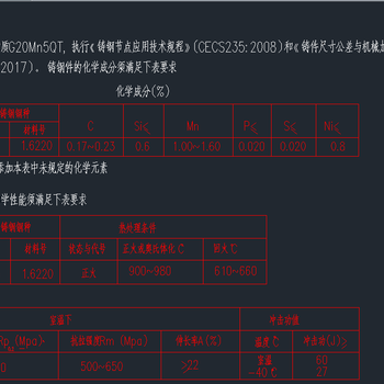 铸钢件与普通钢材的区别