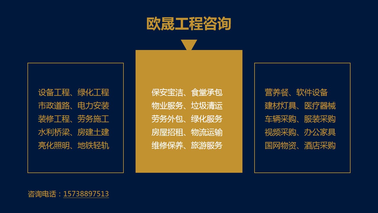 奉节县做可研报告会写报告-奉节县做可研报告怎么收费