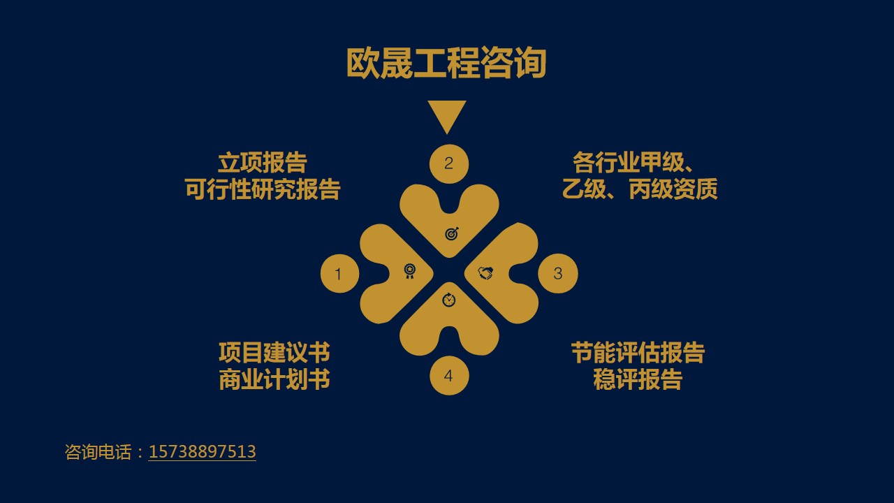 双桥区帮写可行性研究报告的公司-双桥区做一份可研多少钱