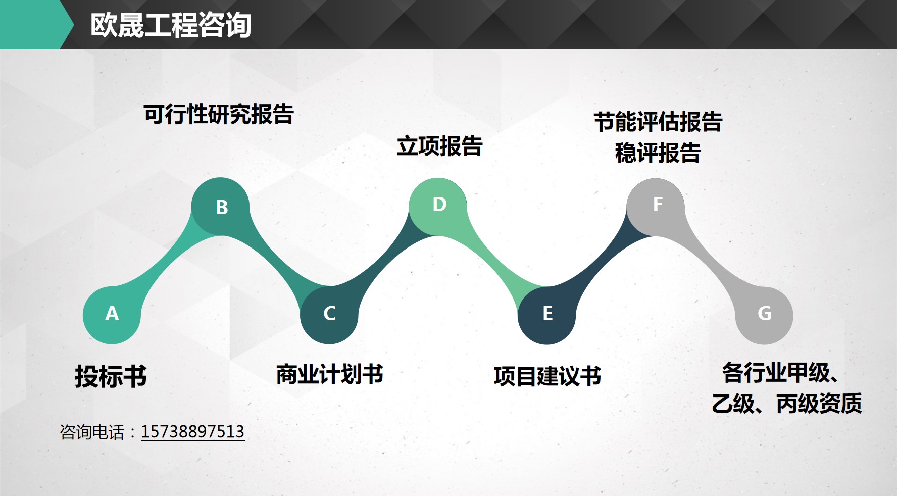 福贡县如何写可行性分析报告-福贡县帮写商业计划书的公司