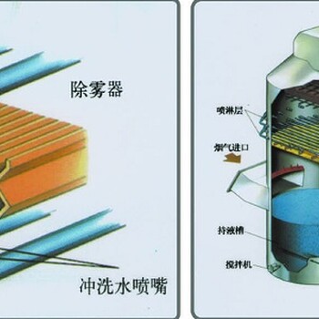 湿式静电除尘（雾）器