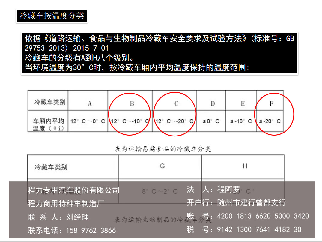 蔬菜售卖车怎样选择