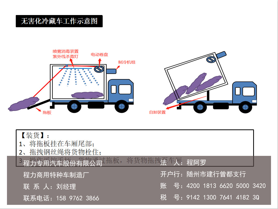 冷藏车解放