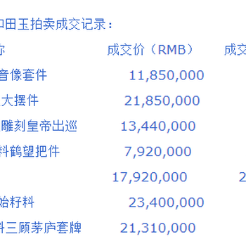 和田玉原石价格，不成交不收费。