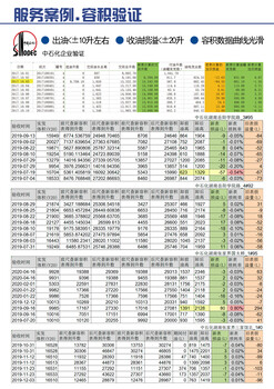 检测容积表,云南精密罐容表放心省心