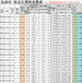 新余地罐交接,油罐计量检定