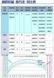 昆明罐容表设备,油罐容积标定图片2