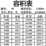 西藏100立方米地罐交接验证货源,油罐计量检定图片1