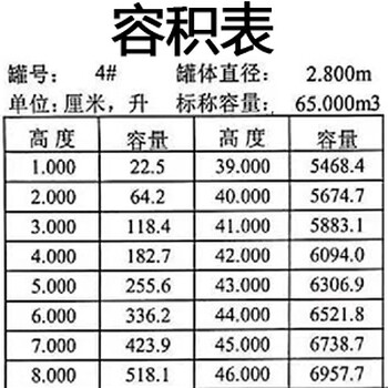 北京12吨地罐交接验证如何计算,油罐容积检定