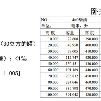 检测油罐容积标定,苏州从事罐容表计量