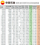 济南中石化卧罐容积检测方法图片0