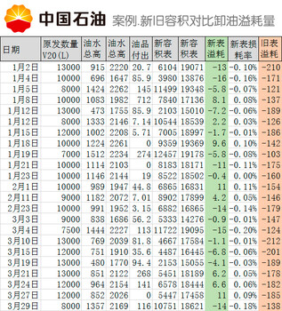 长沙卧罐容积检测方法