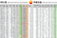 长沙中石化地罐交接工作原理