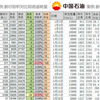 北京地罐交接前期准备