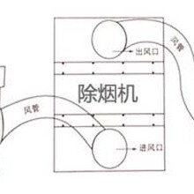 焊锡烟雾排风机焊接烟尘排烟设备工厂车间焊接除烟器无尘车间焊烟处理机