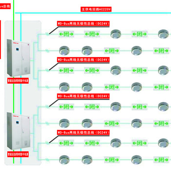 韦德EPS应急电源，智能消防应急照明集中电源加分配电，应急疏散指示
