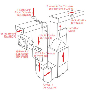 IAQ是什么？通用空气IAQ系统详细介绍