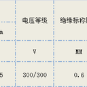 供應(yīng)廣州電纜，佛山廣東金聯(lián)宇電線RVVP10屏蔽控制電纜