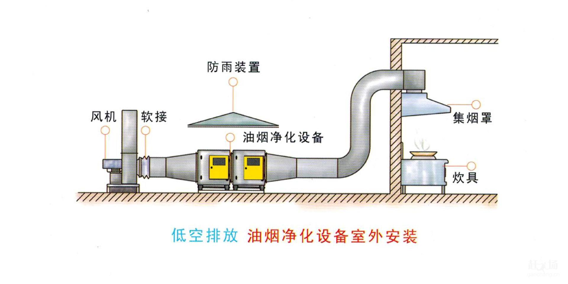 吉州区文山饭店厨房油烟净化器安装工厂厨房通风方案设计