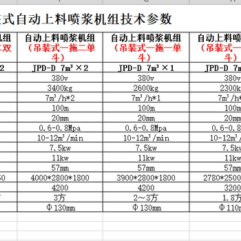 隧道自动上料喷浆车原理