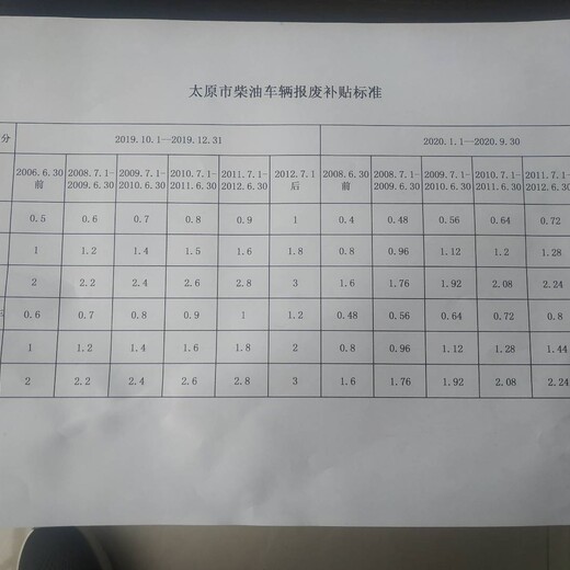 太原货车报废多少钱一吨