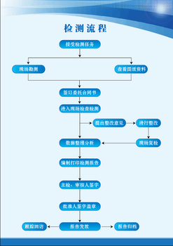 河南防雷风力发电站防雷检测第三方检测机构