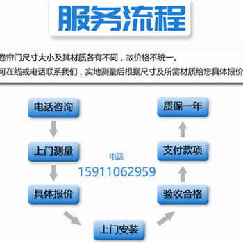 西单哪里维修卷闸门