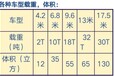 涡阳货车拉货搬家设备运输3米到17米各种车型提供