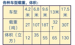 宁波直达漯河货车包车,拉货搬家设备运输长途运输图片0