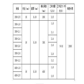 东莞迷宫式滴灌带定制果园灌溉智能施肥机