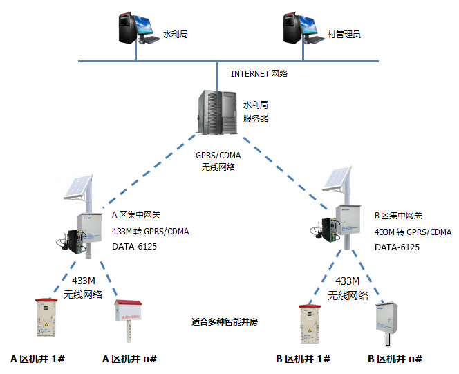 常德智能灌溉施肥机价格果园灌溉自动灌溉