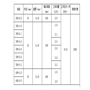 包头小型施肥机图片价格工程施工自动灌溉