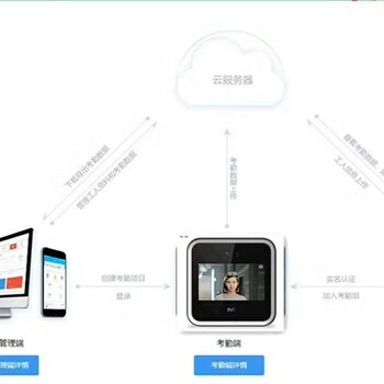 郑州钉云劳务实名制系统，基于钉钉开发，支持手机录入，云端储存