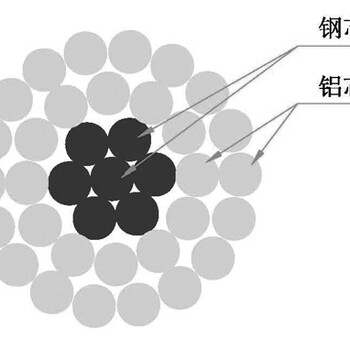 新疆乌鲁木齐钢芯铝绞线厂家LGJ-95/15