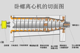 固液分离卧螺离心机专业维修