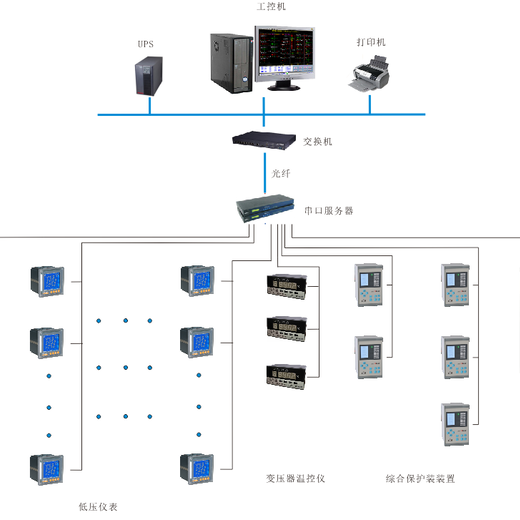 安科瑞电能管理系统在上海复威现代服务业产业园区B1-01地块的应用