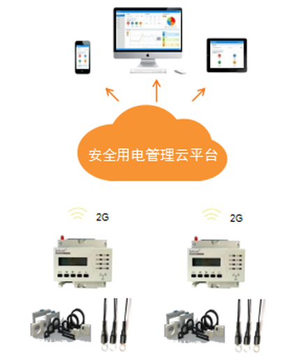 安全用电管理云平台在伊宁市的应用