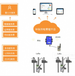 安科瑞环保治污设备用电监控平台